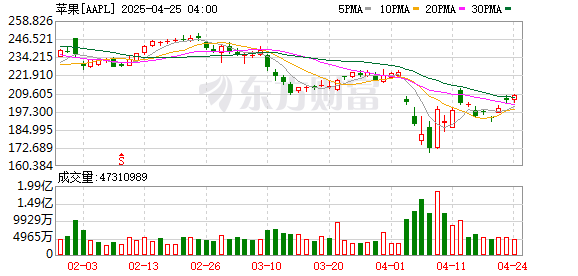 源顺网 苹果官宣“WWDC25”：6月9日拉开帷幕 重点介绍软件最新进展