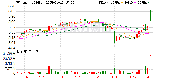 天盈配资 A股利好！最高暴增9680.17%！多家上市公司一季度业绩暴增