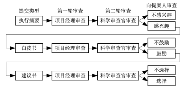 第一证券 它仅用不到 5% 的国防预算，凭借不到 250 人的团队，就为颠覆性技术筑牢根基…｜智库观察