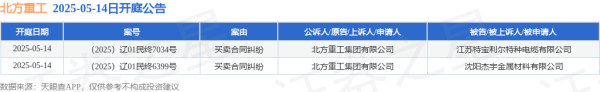 好牛优配 北方重工作为原告/上诉人的2起涉及买卖合同纠纷的诉讼将于2025年5月14日开庭