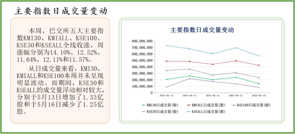 君子配资 中经资料：巴基斯坦证券市场一周回顾