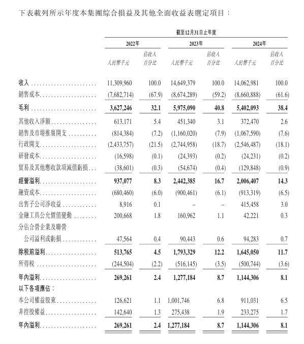 亿正策略 锦江酒店向港交所递交上市申请